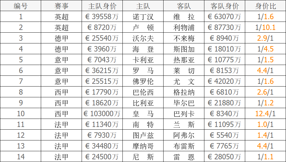 足彩23142期伤停：罗马中场帕雷德斯停赛 瓦伦西亚4主力伤缺 未分类 第1张